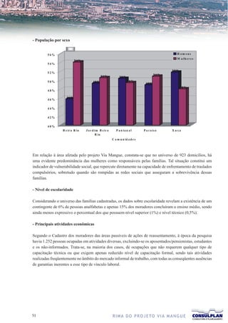 - População por sexo




Em relação à área afetada pelo projeto Via Mangue, constata-se que no universo de 923 domicílios, há
uma evidente predominância das mulheres como responsáveis pelas famílias. Tal situação constitui um
indicador de vulnerabilidade social, que repercute diretamente na capacidade de enfrentamento de traslados
compulsórios, sobretudo quando são rompidas as redes sociais que asseguram a sobrevivência dessas
famílias.

- Nível de escolaridade

Considerando o universo das famílias cadastradas, os dados sobre escolaridade revelam a existência de um
contingente de 6% de pessoas analfabetas e apenas 15% dos moradores concluíram o ensino médio, sendo
ainda menos expressivo o percentual dos que possuem nível superior (1%) e nível técnico (0,5%).

- Principais atividades econômicas

Segundo o Cadastro dos moradores das áreas passíveis de ações de reassentamento, à época da pesquisa
havia 1.252 pessoas ocupadas em atividades diversas, excluindo-se os aposentados/pensionistas, estudantes
e os não-informados. Trata-se, na maioria dos casos, de ocupações que não requerem qualquer tipo de
capacitação técnica ou que exigem apenas reduzido nível de capacitação formal, sendo tais atividades
realizadas freqüentemente no âmbito do mercado informal de trabalho, com todas as conseqüentes ausências
de garantias inerentes a esse tipo de vínculo laboral.




1                                             R I M A D O P R O J E TO V I A M A N G U E
 