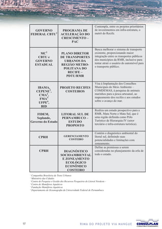 1
       Companhia Brasileira de Trens Urbanos
     2
       Ministério das Cidades
     3
       Centro de Pesquisa e Gestão dos Recursos Pesqueiros do Litoral Nordeste -
     4
       Centro de Mamíferos Aquáticos
     5
       Fundação Mamíferos Aquáticos
     6
       Departamento de Oceanografia da Universidade Federal de Pernambuco




7                                                    R I M A D O P R O J E TO V I A M A N G U E
 