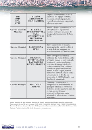 Fontes: Ministério do Meio Ambiente, Ministério de Turismo, Ministério das Cidades, Ministério da Integração,
Departamento Nacional de Infra-estrutura, CBTU, IBGE, PRODETUR, SECTMA, CPRH, FIDEM/CONDEPE/FIAM,
Executiva de Turismo, Secretaria Executiva de Planejamento e Orçamento, Instituto do Patrimônio Histórico e Artístico
Nacional, Prefeitura Municipal do Recife, documentos e jornais diversos.




           R I M A D O P R O J E TO V I A M A N G U E                                                                   
 