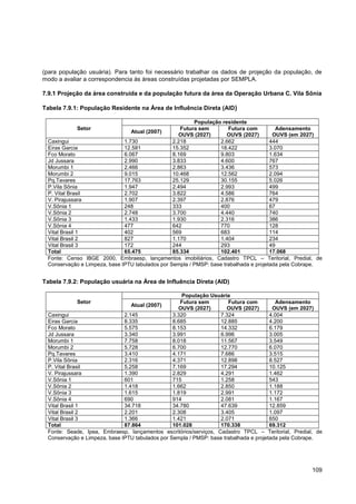 (para população usuária). Para tanto foi necessário trabalhar os dados de projeção da população, de
modo a avaliar a correspondencia às áreas construídas projetadas por SEMPLA.

7.9.1 Projeção da área construída e da população futura da área da Operação Urbana C. Vila Sônia

Tabela 7.9.1: População Residente na Área de Influência Direta (AID)

                                                         População residente
            Setor                                   Futura sem        Futura com         Adensamento
                                 Atual (2007)
                                                   OUVS (2027)        OUVS (2027)       OUVS (em 2027)
 Caxingui                     1.730              2.218            2.662                444
 Eiras Garcia                 12.581             15.352           18.422               3.070
 Fco Morato                   6.067              8.169            9.803                1.634
 Jd Jussara                   2.990              3.833            4.600                767
 Morumbi 1                    2.466              2.863            3.436                573
 Morumbi 2                    9.015              10.468           12.562               2.094
 Pq.Tavares                   17.763             25.129           30.155               5.026
 P.Vila Sônia                 1.947              2.494            2.993                499
 P. Vital Brasil              2.702              3.822            4.586                764
 V. Pirajussara               1.907              2.397            2.876                479
 V.Sônia 1                    248                333              400                  67
 V.Sônia 2                    2.748              3.700            4.440                740
 V.Sônia 3                    1.433              1.930            2.316                386
 V.Sônia 4                    477                642              770                  128
 Vital Brasil 1               402                569              683                  114
 Vital Brasil 2               827                1.170            1.404                234
 Vital Brasil 3               172                244              293                  49
 Total                        65.475             85.334           102.401              17.068
 Fonte: Censo IBGE 2000, Embraesp, lançamentos imobiliários, Cadastro TPCL – Teritorial, Predial, de
 Conservação e Limpeza, base IPTU tabulados por Sempla / PMSP: base trabalhada e projetada pela Cobrape.


Tabela 7.9.2: População usuária na Área de Influência Direta (AID)

                                                     População Usuária
            Setor                                   Futura sem        Futura com         Adensamento
                                 Atual (2007)
                                                   OUVS (2027)        OUVS (2027)       OUVS (em 2027)
 Caxingui                     2.145              3.320            7.324                4.004
 Eiras Garcia                 8.335              8.685            12.885               4.200
 Fco Morato                   5.575              8.153            14.332               6.179
 Jd Jussara                   3.340              3.991            6.996                3.005
 Morumbi 1                    7.758              8.018            11.567               3.549
 Morumbi 2                    5.728              6.700            12.770               6.070
 Pq.Tavares                   3.410              4.171            7.686                3.515
 P.Vila Sônia                 2.316              4.371            12.898               8.527
 P. Vital Brasil              5.258              7.169            17.294               10.125
 V. Pirajussara               1.390              2.829            4.291                1.462
 V.Sônia 1                    601                715              1.258                543
 V.Sônia 2                    1.418              1.662            2.850                1.188
 V.Sônia 3                    1.615              1.819            2.991                1.172
 V.Sônia 4                    690                914              2.081                1.167
 Vital Brasil 1               34.718             34.780           47.639               12.859
 Vital Brasil 2               2.201              2.308            3.405                1.097
 Vital Brasil 3               1.366              1.421            2.071                650
 Total                        87.864             101.028          170.338              69.312
 Fonte: Seade, Ipea, Embraesp, lançamentos escritórios/serviços, Cadastro TPCL – Teritorial, Predial, de
 Conservação e Limpeza, base IPTU tabulados por Sempla / PMSP: base trabalhada e projetada pela Cobrape.




                                                                                                    109
 