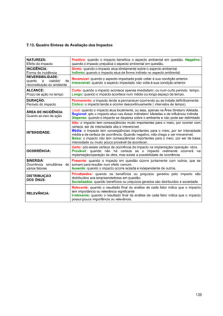 7.13. Quadro Síntese de Avaliação dos Impactos


NATUREZA:                     Positivo: quando o impacto beneficia o aspecto ambiental em questão. Negativo:
Efeito do impacto             quando o impacto prejudica o aspecto ambiental em questão.
INCIDÊNCIA:                   Direto: quando o impacto atua diretamente sobre o aspecto ambiental.
Forma de incidência           Indireto: quando o impacto atua de forma indireta no aspecto ambiental.
REVERSIBILIDADE:
                              Reversível: quando o aspecto impactado pode voltar à sua condição anterior.
quanto     à   viabilid/ de
                              Irreversível: quando o aspecto impactado não volta à sua condição anterior
reconstituição do ambiente
ALCANCE:                      Curto: quando o impacto acontece apenas imediatam/, ou num curto período tempo.
Prazo de ação no tempo        Longo: quando o impacto acontece num médio ou longo espaço de tempo.
DURAÇÃO:                      Permanente: o impacto tende a permanecer ocorrendo ou se instala definitivamente.
Período do impacto            Cíclico: o impacto tende a ocorrer descontinuamente ( intervalos de tempo).
                              Local: quando o impacto atua localmente, ou seja, apenas na Área Diretam/ Afetada.
ÁREA DE INCIDÊNCIA:
                              Regional: qdo o impacto atua nas Áreas Indiretam/ Afetadas e de Influência Indireta
Quanto ao raio de ação
                              Disperso: quando o impacto se dispersa sobre o ambiente e não pode ser delimitado
                              Alta: o impacto tem conseqüências muito importantes para o meio, por ocorrer com
                              certeza, ser de intensidade alta e irreversível.
                              Média: o impacto tem conseqüências importantes para o meio, por ter intensidade
INTENSIDADE:
                              média e de certeza de ocorrência. Quando negativo, não chega a ser irreversível.
                              Baixa: o impacto não tem conseqüências importantes para o meio, por ser de baixa
                              intensidade ou muito pouco provável de acontecer.
                              Certo: qdo existe certeza da ocorrência do impacto na implantação/ operação obra.
OCORRÊNCIA:                   Provável: quando não há certeza se o impacto realmente ocorrerá na
                              implantação/operação da obra, mas existe a possibilidade de ocorrência.
SINERGIA:                Presente: quando o impacto em questão ocorre juntamente com outros, que se
Ocorrência simultânea de somam para resultar num efeito comum.
vários fatores           Ausente: quando o impacto ocorre isolada e independente de outros.
                              Privatizados: quando os benefícios ou prejuízos gerados pelo impacto são
DISTRIBUIÇÃO
                              distribuídos aos empreendedores em questão.
DOS ÔNUS:
                              Socializados: quando benefícios ou prejuízos gerados são distribuídos à sociedade.
                              Relevante: quando o resultado final da análise de cada fator indica que o impacto
                              tem importância ou relevância significante
RELEVÂNCIA:
                              Irrelevante: quando o resultado final da análise de cada fator indica que o impacto
                              possui pouca importância ou relevância.




                                                                                                             139
 