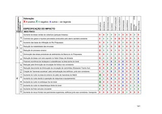 DOS
                                                                                                                                          REVERSIBILIDADE
 COMPARTIMENTO




                                                                                                                                                                      TEMPO DURAÇÃO

                                                                                                                                                                                      AREA INCIDÊNCIA
                 Valoração:




                                                                                                                                                                                                                      OCORRÊNCIA
                                                                                                                                                                                                        INTENSIDADE
                 X X positivo X X negativo         X outros – ver legenda




                                                                                                                                                                                                                                                          RELEVÂNCIA
 AMBIEN TAL




                                                                                                                             INCIDENCIA
                                                                                                                  NATUREZA




                                                                                                                                                                                                                                   SINERGIA
                                                                                                                                                            ALCANCE




                                                                                                                                                                                                                                              DISTRIB.
                                                                                                                                                                                                                                              ÔNUS
                 ESPECIFICAÇÃO DO IMPACTO
FASE 2 - MEIO FÍSICO
                 Aumento de áreas verdes de cobertura (parques lineares).                                         X          X            X                 X         X               X                 X             X            X          X          X
           G Controle dos gases e líquidos percolados produzidos pelo aterro sanitário existente                  X          X            X                 X         X               X X X X X X
           E
                 Aumento das taxas de infiltração do Rio Pirajussara                                              X          X            X                 X         X               X                 X             X            X          X          X
           L
                 Redução da instabilidade das encostas                                                            X X X X X X X X X X X
3          O
                 Redução do processo erosivo                                                                      X X X X X X X X X X X
           G
                 Diminuição das áreas produtoras de sedimentos da Bacia do rio Pirajussara                        X          X            X                 X         X               X                 X             X            X          X          X
             I
           A Redução de áreas com solo exposto no Setor Eliseu de Almeida                                         X X X X X X X X X X X
                 Possível ocorrência de recalques e subsidências na área acima do túnel                           X          X            X                 X         X               X                 X             X            X          X          X
           N     Redução pela diminuição da circulação de ônibus nos corredores                                   X          X            X                 X         X               X                 X             X            X          X          X
           Í     Redução decorrente da diminuição da circulação de caminhões (Rodoanel Trecho Sul)                X X X X X X X X X X X
           V
                 Criação de “barreiras acústicas” pela verticalização dos edifícios, junto aos corredores         X          X            X                 X         X               X                 X             X            X          X          X
           E
           I     Aumento do ruído na área do entorno do pátio de manobras do Metrô                                X          X            X                 X         X               X                 X             X            X          X          X
           S
4                Aumento do ruído devido à operação de máquinas e equipamentos                                    X X X X X X X X X X X
           R     Aumento do ruído no emboque Sul do túnel                                                         X          X            X                 X         X               X                 X             X            X          X          X
           U     Aumento do ruído no desemboque Norte do túnel                                                    X X X X X X X X X X X
           Í
           D     Aumento da frota veículos circulante                                                             X          X            X                 X         X               X                 X             X            X          X          X
           O     Aumento do recuo frontal nos pavimentos superiores, edifícios junto aos corredores- transporte   X          X            X                 X         X               X                 X X X X X




                                                                                                                                                                                                                                                         141
 