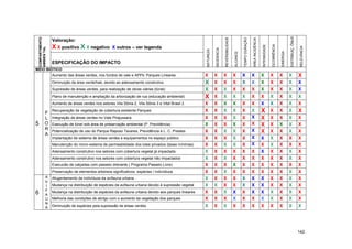 DISTRIBUIÇ. ÔNUS
                                                                                                                                 REVERSIBILIDADE
    COMPARTIMENTO




                                                                                                                                                             TEMPO DURAÇÃO

                                                                                                                                                                             AREA INCIDÊNCIA
                    Valoração:
                    X X positivo X X negativo




                                                                                                                                                                                                             OCORRÊNCIA
                                                                                                                                                                                               INTENSIDADE
                                                        X outros – ver legenda




                                                                                                                                                                                                                                                         RELEVÂNCIA
    AMBIEN TAL




                                                                                                                    INCIDENCIA
                                                                                                         NATUREZA




                                                                                                                                                                                                                          SINERGIA
                                                                                                                                                   ALCANCE
                    ESPECIFICAÇÃO DO IMPACTO
MEIO BIÓTICO
                    Aumento das áreas verdes, nos fundos de vale e APPs: Parques Lineares                X          X            X                 X         X               X                 X             X            X          X                  X
                    Diminuição da área verde/hab, devido ao adensamento construtivo                      X          X            X                 X         X               X                 X             X            X          X                  X
                    Supressão de áreas verdes, para realização de obras viárias (túnel)                  X          X            X                 X         X               X                 X             X            X          X                  X
                    Plano de manutenção e ampliação da arborização de rua (educação ambiental)           X          X            X                 X         X               X                 X             X            X          X                  X
                    Aumento de áreas verdes nos setores Vila Sônia 2, Vila Sônia 3 e Vital Brasil 2.     X          X            X                 X         X               X                 X             X            X          X                  X

              F
                    Recuperação de vegetação de cobertura existente Parques                              X          X            X                 X         X               X                 X             X            X          X                  X
              L Integração de áreas verdes no Vale Pirajussara                                           X          X            X                 X         X               X                 X             X            X          X                  X
5             O Execução de túnel sob área de preservação ambiental (P. Previdência)                     X          X            X                 X         X               X                 X             X            X          X                  X
              R Potencialização de uso do Parque Raposo Tavares, Previdência e L. C. Prestes                                                                                 X
              A
                                                                                                         X          X            X                 X         X                                 X             X            X          X                  X
                    Implantação de sistema de áreas verdes e equipamentos no espaço público              X          X            X                 X         X               X                 X             X            X          X                  X
                    Manutenção do micro-sistema de permeabilidade dos lotes privados (taxas mínimas)     X          X            X                 X         X               X                 X             X            X          X                  X
                    Adensamento construtivo nos setores com cobertura vegetal já impactada               X          X            X                 X         X               X                 X             X            X          X                  X
                    Adensamento construtivo nos setores com cobertura vegetal não impactados             X          X            X                 X         X               X                 X             X            X          X                  X
                    Execucão de calçadas com passeio drenante ( Programa Passeio Livre)                  X          X            X                 X         X               X                 X             X            X          X                  X
                    Preservação de elementos arbóreos significativos: espécies / indivídiuos             X          X            X                 X         X               X                 X             X            X          X                  X
               A    Afugentamento de indivíduos da avifauna urbana                                       X          X            X                 X         X               X                 X             X            X          X                  X
               V
               I    Mudança na distribuição de espécies da avifauna urbana devido à supressão vegetal    X          X            X                 X         X               X                 X             X            X          X                  X
               F                                                                                         X          X            X                 X         X               X                 X             X            X          X                  X
6              A
                    Mudança na distribuição de espécies da avifauna urbana devido aos parques lineares
               U    Melhoria das condições de abrigo com o aumento da vegetação dos parques              X          X            X                 X         X               X                 X             X            X          X                  X
               N
               A    Diminuição de espécies pela supressão de áreas verdes                                X          X            X                 X         X               X                 X             X            X          X                  X




                                                                                                                                                                                                                                                        142
 