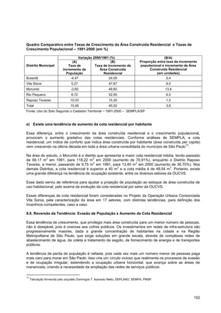 Quadro Comparativo entre Taxas de Crescimento da Área Construída Residencial e Taxas de
Crescimento Populacional – 1991-2000 (em %)

                                     Variação 2000/1991 (%)                                  (B/A)
                                 (A)                     (B)                   Proporção entre taxa de incremento
Distrito Municipal            Taxa de          Taxa de Incremento de           populacional e incremento de Área
                           Incremento de          Área Construída                   Construída Residencial
                             População              Residencial                          (em unidades)
Butantã                         -4,47                   24,05                                  5,4
Vila Sônia                       5,27                     47,67                               9,0
Morumbi                         -3,60                     48,82                               13,6
Rio Pequeno                      8,72                     52,55                               6,0
Raposo Tavares                  10,03                     15,30                               1,5
Total                           15,95                     45,52                               3,8
Fonte: Uso do Solo Segundo o Cadastro Territorial – 1991-2000 – SEMPLA/SP


e) Existe uma tendência de aumento da cota residencial por habitante

Essa diferença, entre o crescimento da área construída residencial e o crescimento populacional,
provocam o aumento gradativo das cotas residenciais. Conforme análises de SEMPLA, a cota
residencial, um índice de conforto que indica área construída por habitante (área construída per capita)
                                                                                               73
vem crescendo na última década em toda a área urbana consolidada do município de São Paulo .

Na área de estudo, o Morumbi é o distrito que apresenta a maior cota residencial média, tendo passado
           2                            2
de 69,17 m em 1991, para 118,22 m em 2000 (aumento de 70,91%), enquanto o Distrito Raposo
                                         2                      2
Tavares, a menor, passando de 9,75 m em 1991, para 13,40 m em 2000 (aumento de 36,70%). Nos
                                                      2                             2
demais Distritos, a cota residencial é superior a 40 m e a cota média é de 48,54 m . Portanto, existe
uma grande diferença na tendência de ocupação existente, entre os diversos setores da OUCVS.

Esse dado serviu de referência para ajustar a projeção de população ao estoque de área construída de
uso habitacional, pelo exame da evolução da cota residencial por setor da OUCVS.

Essas diferenças de cota residencial foram consideradas no Projeto da Operação Urbana Consorciada
Vila Sonia, pela caracterização da área em 17 setores, com distintas tendências, para definição dos
incentivos competentes, caso a caso.

8.6. Reversão da Tendência: Evasão de População x Aumento da Cota Residencial

Essa tendência de crescimento, que privilegia mais área construída para um menor número de pessoas,
não é desejável, pois é onerosa aos cofres públicos. Os investimentos em redes de infra-estrutura são
progressivamente maiores, dada a grande concentração de habitantes na cidade e na Região
Metropolitana de São Paulo, que exige soluções em grande escala, através de complexas redes de
abastecimento de água, de coleta e tratamento de esgoto, de fornecimento de energia e de transportes
públicos.

A tendência de perda de população é nefasta, pois cada vez mais um número menor de pessoas paga
mais caro para morar em São Paulo. Isso cria um círculo vicioso que realimenta os processos de evasão
e de ocupação irregular, estendendo a ocupação urbana horizontal, que avança sobre as áreas de
mananciais, criando a necessidade da ampliação das redes de serviços públicos.

73
     Tabulação fornecida pelo arquiteto Domingos T. Azevedo Netto, DEPLANO, SEMPA, PMSP.




                                                                                                               152
 