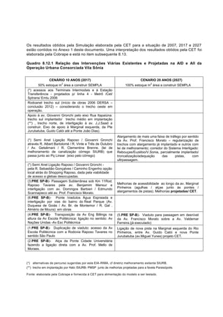Os resultados obtidos pela Simulação elaborada pela CET para a situação de 2007, 2017 e 2027
estão contidos no Anexo 1 deste documento. Uma interpretação dos resultados obtidos pela CET foi
elaborada pela Cobrape e está no item subsequente 8.13.

Quadro 8.12.1 Relação das Intervenções Viárias Existentes e Projetadas na AID e AII da
Operação Urbana Consorciada Vila Sônia


                CENÁRIO 10 ANOS (2017)                                            CENARIO 20 ANOS (2027)
                         2                                                               2
        50% estoque m área a construir SEMPLA                          100% estoque m área a construir SEMPLA
(*) acessos aos Terminais Intermodais e à Estação
Transferência - projetados p/ linha 4 - Metrô /Cet/
Sptrans/ Emtu 2006
Rodoanel trecho sul (início de obras 2006 DERSA –
conclusão 2012) – considerando o trecho oeste em
operação.
Apoio à av. Giovanni Gronchi pelo eixo Rua Itapaiúna:
trecho sul implantado/ trecho médio em implantação
(**) , trecho norte, de interligação à av. J.J.Saad a
construir. Eixo de apoio à Marginal esquerda, da Pte
Jurubatuba, Guido Calói até a Ponte João Dias).
                                                                 Alargamento de mais uma faixa de tráfego por sentido
(*) Semi Anel Ligação Raposo / Giovanni Gronchi                  da Av. Prof. Francisco Morato – regularização de
através R. Albert Bartolomé / R. Vinte e Três de Outubro         trechos com alargamento já implantado e outros com
/ Av. Getsêmani / R. Clementine Brenne. (lei de                  lei de melhoramento; corredor do Sistema Interligado:
melhoramento de canalização córrego SIURB) que                   Rebouças/Euzébio/V.Sonia, parcialmente implantado/
passa junto ao Pq Linear (eixo pelo córrego)                     troncalização/adequação     das      pistas,     com
                                                                 ultrpassagem.
(*) Semi Anel Ligação Raposo / Giovanni Gronchi -
pela R. Sebastião Gonçalves / Caminho Engenho opção
local atrás do Shopping Raposo, dada pela viabilidade
de acesso a glebas desocupadas.
(3.PRE SP-B)- Passagem Subterrânea sob Km 11Rod.
Raposo Tavares pela av. Benjamim Mansur e                        Melhorias de acessibilidade ao longo da av. Marginal
interligação com av. Domingos Barbieri / Edmundo                 Pinheiros (agulhas / alças junto às pontes /
Scannapieco até av. Prof. Francisco Morato.                      alargamentos de pistas). Melhorias projetadas/ CET.
(6.PRE SP-B)- Ponte /viadutos Água Espraiada e
interligação por vias do bairro do Real Parque (Av.
Duquesa de Goiás / Av. Br. de Montemor / R. Gal .
Almério de Moura): em obras
(4.PRE SP-B)- Transposição da Av Eng Billings na                 (5.PRE SP-B)- Viaduto para passagem em desnível
altura da Av Escola Politécnica: ligação no sentido: Av          da Av. Francisco Morato sobre a Av. Valdemar
Nações Unidas -Av Esc Politécnica                                Ferreira.(já executado)
(1.PRE SP-B)- Duplicação de viaduto: acesso da Av                Ligação de nova pista na Marginal esquerda do Rio
Escola Politécnica com a Rodovia Raposo Tavares no               Pinheiros, entre Av. Guido Calói e nova Ponte
sentido São Paulo                                                Jurubatuba (av.Miguel Yunes) projeto CET.
(2.PRE SP-B)- Alça da Ponte Cidade Universitária
fazendo a ligação direta com a Av. Prof. Mello de
Moraes.



(*) alternativas de percurso sugeridas por este EIA-RIMA, cf diretriz melhoramento exitente SIURB.
(**) trecho em implantação por Habi /SIURB- PMSP junto às melhorias projetadas para a favela Paraisópolis.

Fonte: elaborada pela Cobrape e fornecida à CET para alimentação do modelo a ser testado.
 