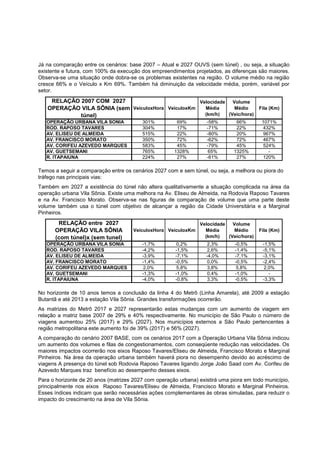 Já na comparação entre os cenários: base 2007 – Atual e 2027 OUVS (sem túnel) , ou seja, a situação
existente e futura, com 100% da execução dos empreendimentos projetados, as diferenças são maiores.
Observa-se uma situação onde dobra-se os problemas existentes na região. O volume médio na região
cresce 66% e o Veículo x Km 69%. Também há diminuição da velocidade média, porém, variável por
setor.
    RELAÇÃO 2007 COM 2027                           Velocidade   Volume
   OPERAÇÃO VILA SÔNIA (sem VeículoxHora VeículoxKm   Média       Médio    Fila (Km)
            túnel)                                    (km/h)   (Veíc/hora)
   OPERAÇÃO URBANA VILA SONIA            301%          69%         -58%        66%        1071%
   ROD. RAPOSO TAVARES                   304%          17%         -71%        22%         432%
   AV. ELISEU DE ALMEIDA                 515%          22%         -80%        20%         967%
   AV. FRANCISCO MORATO                  350%          72%         -62%        72%         467%
   AV. CORIFEU AZEVEDO MARQUES           583%          45%         -79%        45%         524%
   AV. GUETSEMANI                        765%         1328%         65%       1325%          -
   R. ITAPAIUNA                          224%          27%         -61%        27%         120%

Temos a seguir a comparação entre os cenários 2027 com e sem túnel, ou seja, a melhora ou piora do
tráfego nas principais vias:
Também em 2027 a existência do túnel não altera qualitativamente a situação complicada na área da
operação urbana Vila Sônia. Existe uma melhora na Av. Eliseu de Almeida, na Rodovia Raposo Tavares
e na Av. Francisco Morato. Observa-se nas figuras de comparação de volume que uma parte deste
volume também usa o túnel com objetivo de alcançar a região da Cidade Universitária e a Marginal
Pinheiros.
       RELAÇÃO entre 2027                                       Velocidade   Volume
      OPERAÇÃO VILA SÔNIA             VeículoxHora VeículoxKm     Média       Médio      Fila (Km)
      (com túnel)x (sem tunel)                                    (km/h)   (Veíc/hora)
   OPERAÇÃO URBANA VILA SONIA            -1,7%          0,2%        2,3%       -0,5%      -1,5%
   ROD. RAPOSO TAVARES                   -4,2%         -1,5%        2,6%       -1,4%      -5,1%
   AV. ELISEU DE ALMEIDA                 -3,9%         -7,1%       -4,0%       -7,1%      -3,1%
   AV. FRANCISCO MORATO                  -1,4%         -0,5%        0,0%       -0,5%      -2,4%
   AV. CORIFEU AZEVEDO MARQUES            2,0%          5,8%        3,8%        5,8%       2,0%
   AV. GUETSEMANI                        -1,3%         -1,0%        0,4%       -1,0%         -
   R. ITAPAIUNA                          -4,0%         -0,8%        3,3%       -0,5%      -3,3%

No horizonte de 10 anos temos a conclusão da linha 4 do Metrô (Linha Amarela), até 2009 a estação
Butantã e até 2013 a estação Vila Sônia. Grandes transformações ocorrerão.
As matrizes do Metrô 2017 e 2027 representarão estas mudanças com um aumento de viagem em
relação a matriz base 2007 de 29% e 40% respectivamente. No município de São Paulo o número de
viagens aumentou 25% (2017) e 29% (2027). Nos municípios externos a São Paulo pertencentes à
região metropolitana este aumento foi de 39% (2017) e 56% (2027).
A comparação do cenário 2007 BASE, com os cenários 2017 com a Operação Urbana Vila Sônia indicou
um aumento dos volumes e filas de congestionamentos, com conseqüente redução nas velocidades. Os
maiores impactos ocorrerão nos eixos Raposo Tavares/Eliseu de Almeida, Francisco Morato e Marginal
Pinheiros. Na área da operação urbana também haverá piora no desempenho devido ao acréscimo de
viagens A presença do túnel sob Rodovia Raposo Tavares ligando Jorge João Saad com Av. Corifeu de
Azevedo Marques traz benefício ao desempenho desses eixos.
Para o horizonte de 20 anos (matrizes 2027 com operação urbana) existirá uma piora em todo município,
principalmente nos eixos Raposo Tavares/Eliseu de Almeida, Francisco Morato e Marginal Pinheiros.
Esses índices indicam que serão necessárias ações complementares às obras simuladas, para reduzir o
impacto do crescimento na área de Vila Sônia.
 