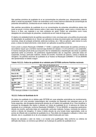 São padrões primários de qualidade do ar as concentrações de poluentes que, ultrapassadas, poderão
afetar a saúde da população. Podem ser entendidos como níveis máximos toleráveis de concentração de
poluentes atmosféricos, constituindo-se em metas de curto e médio prazo.

São padrões secundários de qualidade do ar as concentrações de poluentes atmosféricos abaixo das
quais se prevê o mínimo efeito adverso sobre o bem estar da população, assim como o mínimo dano à
fauna e à flora, aos materiais e ao meio ambiente em geral. Podem ser entendidos como níveis
desejados de concentração de poluentes, constituindo-se em meta de longo prazo.

O objetivo do estabelecimento de padrões secundários é criar uma base para uma política de prevenção
da degradação da qualidade do ar. Devem ser aplicados às áreas de preservação (por exemplo: parques
nacionais, áreas de proteção ambiental, estâncias turísticas, etc.). Não se aplicam, pelo menos no curto
prazo, a áreas de desenvolvimento, onde devem ser aplicados os padrões primários.

Como prevê a própria Resolução CONAMA n.º 03/90, a aplicação diferenciada de padrões primários e
secundários requer que o território nacional seja dividido em classes I, II e III conforme o uso pretendido.
A mesma resolução prevê ainda que enquanto não for estabelecida a classificação das áreas os padrões
aplicáveis serão os primários. Os parâmetros regulamentados são os seguintes: partículas totais em
suspensão, fumaça, partículas inaláveis, dióxido de enxofre, monóxido de carbono, ozônio e dióxido de
nitrogênio. Os padrões nacionais de qualidade do ar fixados na Resolução CONAMA n.º 03 de 28/06/90
são apresentados na tabela a seguir:

Tabela 10.2.2.2.- Índice de qualidade do ar adotado pela CETESB conforme Padrões nacionais
                                          IQA - Índice de Qualidade do Ar
                             Faixa de concentração dos poluentes para cálculo do IQA
                    PTS média     PM10 méd. SO2 média                        O3 média    CO média      Classific.
Classificação e                                             NO2 média (1h)
                      (24h)         (24h)          (24h)                        (1h)       (8h)        dos
Faixas do IQA                                                    ug/m3
                      ug/m3         ug/m3          ug/m3                       ug/m3      ug/m3        efeitos
                                                                                                       Seguro a
Bom (0 -50)                 0-80          0-50        0-80         0-100          0-80        0-4500
                                                                                                       saúde
Regular (51–100)         81-240        51-150       81-365       101-320        81-160     4501-9000   Tolerável
                                                                                                       Impróprio
Inadequada (101-
                        241-375       151-250      366-800      321-1130       161-200    9001-15000   ao bem
199)
                                                                                                       estar
Má (200 – 299)         376-625         251-420    801-1600     1131-2260       201-800   15001-30000
Péssima (300 –                                                                                         Ofensivo a
                       626-875         421-500   1601-2100     2261-3000     801-1000    30001-40000
399)                                                                                                   saúde
Crítica (acima de
                      876-1000         501-600   2101-2620     3001-3750    1001-1200    40001-50000
400)
Fonte: Resolução CONAMA nº 03 de 28/06/90


10.2.2.3. Índice de Qualidade do Ar

Os dados de qualidade do ar obtidos pela CETESB em suas estações automáticas de monitoramento,
juntamente com uma previsão meteorológica das condições de dispersão dos poluentes para as 24
horas seguintes, são divulgados diariamente através de um boletim de qualidade do ar. Para simplificar o
processo de divulgação dos dados é utilizado um índice de qualidade do ar. A estrutura do índice de
qualidade do ar contempla, conforme Resolução CONAMA n.º 03 de 28/06/90, os seguintes parâmetros:
dióxido de enxofre, partículas totais em suspensão, partículas inaláveis, fumaça, monóxido de carbono,
ozônio e dióxido de nitrogênio. O índice é obtido através de uma função linear segmentada, onde os
pontos de inflexão são os padrões de qualidade do ar. Para efeito de divulgação é utilizado o índice mais
elevado, isto é, a qualidade do ar de uma estação é determinada pelo pior caso.

Depois de calculado o valor do índice, o ar recebe uma qualificação, feita conforme os critérios de
definição das faixas, os números que definem as mudanças do padrão de qualidade do ar:
 