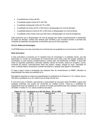 A qualidade boa (índice até 50);
       A qualidade regular (índice de 51 até 100);
       A qualidade inadequada (índice de 101 a 200);
       A qualidade má (índice de 201 a 300 indica a ultrapassagem do nível de atenção);
       A qualidade péssima (índice de 301 a 400 indica a ultrapassagem do nível de alerta);
       A qualidade crítica (índice maior que 400 indica a ultrapassagem do nível de emergência).

Cabe esclarecer que a ultrapassagem do nível de atenção não implica necessariamente na declaração
do estado de Atenção, medida esta adotada pela CETESB e que considera também a previsão das
condições de dispersão dos poluentes na atmosfera para as 24 horas seguintes.

10.2.2.4. Redes de Amostragem

A CETESB possui uma rede automática de monitoramento da qualidade do ar que funciona na RMSP.

Rede Automática

A rede automática é composta por 21 estações fixas de amostragem e 3 estações móveis, que são
deslocadas em função da necessidade de monitoramento para locais onde não existem estações de
amostragem ou para estudos complementares à própria rede, são distribuídas na RMSP. A atual rede
mede os seguintes parâmetros: partículas inaláveis, dióxido de enxofre, óxidos de nitrogênio, ozônio,
monóxido de carbono, hidrocarbonetos totais não metano, metano, direção do vento, velocidade do
vento, umidade relativa, temperatura, pressão atmosférica e radiação solar (global e ultravioleta).

O mapa a seguir mostra a localização das estações fixas de monitoramento na RMSP, utilizadas na
espacialização dos dados de qualidade do ar.

Nas páginas seguintes os mapas da espacialização da qualidade do ar (Figuras 2 a 13), mostram que na
Vila Sônia a qualidade do ar em média é boa ao longo de todo ano.

É uma forma que a Cobrape, aproveitando a oportunidade de execução deste EIA-RIMA, sugere para
avaliação ambiental, que poderá ser introduzida em análises futuras. Testou-se a viabilidade de
mapeamento local da qualidade do ar, através da locação georreferenciada das medições mensais da
CETESB. A Tabela 10.1.3.5. abaixo evidência tais dados.

   Tabela 10.1.3.5. - Qualidade do ar NA Vila Sônia – SP em 2005
       Meses               Média                    Qualidade do Ar                     Amplitude de Variação
        JAN                30 – 40                        BOA                                   20 – 80
        FEV                25 – 45                        BOA                                  50 – 130
       MAR                 30 – 50                        BOA                                  20 – 120
        ABR                35 – 55                        BOA                                   20 - 40
        MAI                44 – 54                        BOA                                   70 – 80
        JUN                  46                           BOA                                   48 – 68
        JUL                  46                           BOA                                   48 – 68
       AGO                   55                       IRREGULAR                                 60 – 80
        SET                34 – 44                        BOA                                   40 – 60
        OUT                30 – 50                        BOA                                   50 – 70
        NOV                24 – 54                  BOA/IRREGULAR                              30 – 170
        DEZ                20 - 30                        BOA                                   20 - 60
   Fonte: elaborado pela Cobrape pela tabulação das medições diárias/2005, das Estações CETESB (ver isolinhas mês a mês
   no EIA, Relatório 3).
 