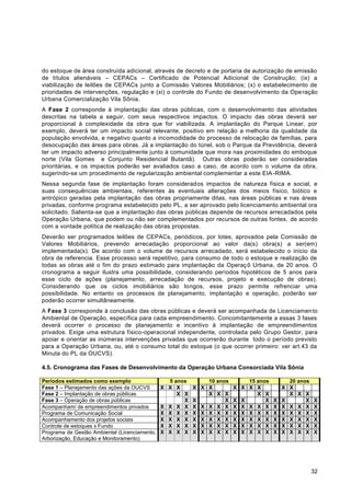 do estoque de área construída adicional, através de decreto e de portaria de autorização de emissão
de títulos alienáveis – CEPACs – Certificado de Potencial Adicional de Construção; (ix) a
viabilização de leilões de CEPACs junto a Comissão Valores Mobiliários; (x) o estabelecimento de
prioridades de intervenções, regulação e (xi) o controle do Fundo de desenvolvimento da Ope ração
Urbana Comercialização Vila Sônia.
A Fase 2 corresponde à implantação das obras públicas, com o desenvolvimento das atividades
descritas na tabela a seguir, com seus respectivos impactos. O impacto das obras deverá ser
proporcional à complexidade da obra que for viabilizada. A implantação do Parque Linear, por
exemplo, deverá ter um impacto social relevante, positivo em relação a melhoria da qualidade da
população envolvida, e negativo quanto a incomodidade do processo de relocação de famílias, para
desocupação das áreas para obras. Já a implantação do túnel, sob o Parque da Previdência, deverá
ter um impacto adverso principalmente junto à comunidade que mora nas proximidades do emboque
norte (Vila Gomes e Conjunto Residencial Butantã). Outras obras poderão ser consideradas
prioritárias, e os impactos poderão ser avaliados caso a caso, de acordo com o volume da obra,
sugerindo-se um procedimento de regularização ambiental complementar a este EIA -RIMA.
Nessa segunda fase de implantação foram considerados impactos de natureza física e social, e
suas consequências ambientais, referentes às eventuais alterações dos meios físico, biótico e
antrópico geradas pela implantação das obras propriamente ditas, nas áreas públicas e nas áreas
privadas, conforme programa estabelecido pelo PL, a ser aprovado pelo licenciamento ambiental ora
solicitado. Salienta-se que a implantação das obras públicas depende de recursos arrecadados pela
Operação Urbana, que podem ou não ser complementados por recursos de outras fontes, de acordo
com a vontade política de realização das obras propostas.
Deverão ser programados leilões de CEPACs, periódicos, por lotes, aprovados pela Comissão de
Valores Mobiliários, prevendo arrecadação proporcional ao valor da(s) obra(s) a ser(em)
implementada(s). De acordo com o volume de recursos arrecadado, será estabelecido o início da
obra de referencia. Esse processo será repetitivo, para consumo de todo o estoque e realização de
todas as obras até o fim do prazo estimado para implantação da Operaç õ Urbana, de 20 anos. O
cronograma a seguir ilustra uma possibilidade, considerando períodos hipotéticos de 5 anos para
esse ciclo de ações (planejamento, arrecadação de recursos, projeto e execução de obras).
Considerando que os ciclos imobiliários são longos, esse prazo permite refrenciar uma
possibilidade. No entanto os processos de planejamento, implantação e operação, poderão ser
poderão ocorrer simultâneamente.
A Fase 3 corresponde à conclusão das obras públicas e deverá ser acompanhada de Licenciamen to
Ambiental de Operação, específica para cada empreendimento. Concomitantemente a essas 3 fases
deverá ocorrer o processo de planejamento e incentivo à implantação de empreendimentos
privados. Exige uma estrutura físico-operacional independente, controlada pelo Grupo Gestor, para
apoiar e orientar as inúmeras intervenções privadas que ocorrerão durante todo o período previsto
para a Operação Urbana, ou, até o consumo total do estoque (o que ocorrer primeiro: ver art.43 da
Minuta do PL da OUCVS).

4.5. Cronograma das Fases de Desenvolvimento da Operação Urbana Consorciada Vila Sônia

Períodos estimados como exemplo                  5 anos       10 anos       15 anos         20 anos
Fase 1 – Planejamento das ações da OUCVS       X X X      X X X         X X X X           X X
Fase 2 – Implantação de obras públicas              X X       X X X            X X          X X X
Fase 3 – Operação de obras públicas                   X   X         X   X X       X   X   X       X   X
Acompanham/ de empreendimentos privados        X X X X    X X X X X     X X X X X     X   X X X X     X
Programa de Comunicação Social                 X X X X    X X X X X     X X X X X     X   X X X X     X
Acompanhamento dos projetos sociais            X X X X    X X X X X     X X X X X     X   X X X X     X
Controle de estoques x Fundo                   X X X X    X X X X X     X X X X X     X   X X X X     X
Programa de Gestão Ambiental (Licenciamento,   X X X X    X X X X X     X X X X X     X   X X X X     X
Arborização, Educação e Monitoramento)




                                                                                                      32
 