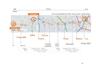 Vila                                                   12 km                                                                    Luz
    Sonia
                                  Terminal 1                          Fonte: Cia do Metropolitano SP /2004: / linha 4 do metrô /–versão Cobrape




Terminal 2



                                  Butantã           Faria Lima
               1ª Fase: 2008
                                               Pinheiros                                    Paulista                República         Luz


                                                           Fradique         Oscar               Higienópolis                 2ª Fase: 2012
   Vil               Morum                                 Coutinho         Freire
120.000 m3 /             Fase 1     Tempo do ciclo : 29 min                   Fase 2       Tempo do ciclo : 48 min
                    120.000 m3
  jun/2004                 2008        Passageiros 704 mil/dia                  2012          Passageiros 970 mil /dia
                      out/200
a Sonia                                       Frota 14 trens                                         Frota 29 trens
                     out/2003
                         3
                        bi



                                                                                                                               43
 