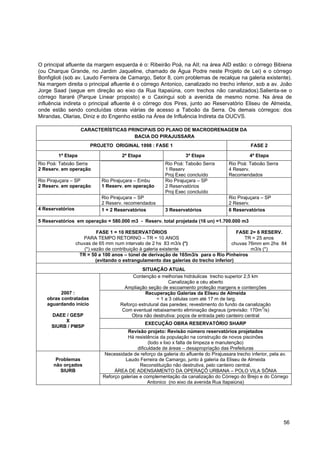 O principal afluente da margem esquerda é o: Ribeirão Poá, na AII; na área AID estão: o córrego Bibiena
(ou Charque Grande, no Jardim Jaqueline, chamado de Água Podre neste Projeto de Lei) e o córrego
Bonfiglioli (sob av. Laudo Ferreira de Camargo, Setor 8, com problemas de recalque na galeria existente).
Na margem direita o principal afluente é o córrego Antonico, canalizado no trecho inferior, sob a av. João
Jorge Saad (segue em direção ao eixo da Rua Itapaiúna, com trechos não canalizados).Salienta-se o
córrego Itararé (Parque Linear proposto) e o Caxingui sob a avenida de mesmo nome. Na área de
influência indireta o principal afluente é o córrego dos Pires, junto ao Reservatório Eliseu de Almeida,
onde estão sendo concluídas obras viárias de acesso a Taboão da Serra. Os demais córregos: dos
Mirandas, Olarias, Diniz e do Engenho estão na Área de Influência Indireta da OUCVS.

                    CARACTERÍSTICAS PRINCIPAIS DO PLANO DE MACRODRENAGEM DA
                                      BACIA DO PIRAJUSSARA
                        PROJETO ORIGINAL 1998 : FASE 1                                            FASE 2

        1ª Etapa                      2ª Etapa                     3ª Etapa                      4ª Etapa
Rio Poá: Taboão Serra                                     Rio Poá: Taboão Serra         Rio Poá: Taboão Serra
2 Reserv. em operação                                     1 Reserv                      4 Reserv.
                                                          Proj Exec concluído           Recomendados
Rio Pirajuçara – SP          Rio Pirajuçara – Embu        Rio Pirajuçara – SP
2 Reserv. em operação        1 Reserv. em operação        2 Reservatórios
                                                          Proj Exec concluído
                             Rio Pirajuçara – SP                                        Rio Pirajuçara – SP
                             2 Reserv. recomendados                                     2 Reserv.
4 Reservatórios              1 + 2 Reservatórios          3 Reservatórios               6 Reservatórios

5 Reservatórios em operação = 580.000 m3 - Reserv. total projetada (16 un) =1.700.000 m3

                            FASE 1 = 10 RESERVATÓRIOS                                    FASE 2= 6 RESERV.
                     PARA TEMPO RETORNO – TR = 10 ANOS                                      TR = 25 anos
                  chuvas de 65 mm num intervalo de 2 hs 83 m3/s (*)                    chuvas 76mm em 2hs 84
                      (*) vazão de contribuição à galeria existente                            m3/s (*)
                    TR = 50 a 100 anos – túnel de derivação de 165m3/s para o Rio Pinheiros
                            (evitando o estrangulamento das galerias do trecho inferior)
                                              SITUAÇÃO ATUAL
                                          Contenção e melhorias hidráulicas trecho superior 2,5 km
                                                            Canalização a céu aberto
                                       Ampliação seção de escoamento proteção margens e contenções
         2007 :                                 Recuperação Galerias da Eliseu de Almeida
   obras contratadas                                  = 1 a 3 células com até 17 m de larg.
   aguardando início                 Reforço estrutural das paredes; revestimento do fundo da canalização
                                                                                                      3
                                      Com eventual rebaixamento eliminação degraus (previsão: 170m /s)
     DAEE / GESP                          Obra não destrutiva: poços de entrada pelo canteiro central
          X
                                                 EXECUÇÃO OBRA RESERVATÓRIO SHARP
     SIURB / PMSP
                                        Revisão projeto: Revisão número reservatórios projetados
                                        Há resistência da população na construção de novos piscinões
                                                   (lodo x lixo x falta de limpeza e manutenção)
                                             dificuldade de áreas – desapropriação das Prefeituras
                              Necessidade de reforço da galeria do afluente do Pirajussara trecho inferior, pela av.
       Problemas                       Laudo Ferreira de Camargo, junto à galeria da Eliseu de Almeida
      não orçados                             Reconstituição não destrutiva, pelo canteiro central.
         SIURB                    ÁREA DE ADENSAMENTO DA OPERAÇÕ URBANA – POLO VILA SÔNIA
                             Reforço galerias e complementação da canalização do Córrego do Brejo e do Córrego
                                                  Antonico (no eixo da avenida Rua Itapaiúna)




                                                                                                                 56
 