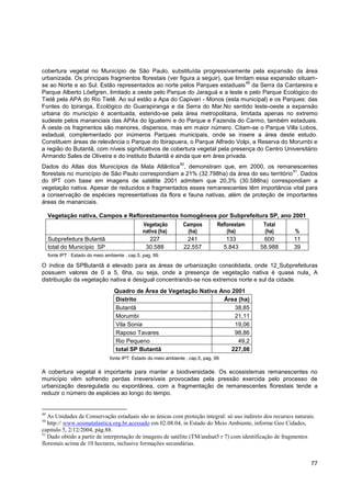 cobertura vegetal no Município de São Paulo, substituída progressivamente pela expansão da área
urbanizada. Os principais fragmentos florestais (ver figura a seguir), que limitam essa expansão situam-
                                                                                49
se ao Norte e ao Sul. Estão representados ao norte pelos Parques estaduais da Serra da Cantareira e
Parque Alberto Löefgren, limitado a oeste pelo Parque do Jaraguá e a leste e pelo Parque Ecológico do
Tietê pela APA do Rio Tietê. Ao sul estão a Apa do Capivari - Monos (esta municipal) e os Parques: das
Fontes do Ipiranga, Ecológico do Guarapiranga e da Serra do Mar.No sentido leste-oeste a expansão
urbana do município é acentuada, estendo-se pela área metropolitana, limitada apenas no extremo
sudeste pelos mananciais das APAs do Iguatemi e do Parque e Fazenda do Carmo, também estaduais.
À oeste os fragmentos são menores, dispersos, mas em maior número. Citam-se o Parque Villa Lobos,
estadual, complementado por inúmeros Parques municipais, onde se insere a área deste estudo.
Constituem áreas de relevância o Parque do Ibirapuera, o Parque Alfredo Volpi, a Reserva do Morumbi e
a região do Butantã, com níveis significativos de cobertura vegetal pela presença do Centro Universitário
Armando Sales de Oliveira e do instituto Butantã e ainda que em área privada.
                                                                   50
Dados do Atlas dos Municípios da Mata Atlântica , demonstram que, em 2000, os remanescentes
                                                                                             51
florestais no município de São Paulo correspondiam a 21% (32.798ha) da área do seu território . Dados
do IPT com base em imagens de satélite 2001 admitem que 20,3% (30.588ha) correspondiam a
vegetação nativa. Apesar de reduzidos e fragmentados esses remanescentes têm importância vital para
a conservação de espécies representativas da flora e fauna nativas, além de proteção de importantes
áreas de mananciais.

     Vegetação nativa, Campos e Reflorestamentos homogêneos por Subprefeitura SP, ano 2001
                                                  Vegetação         Campos          Reflorestam    Total
                                                  nativa (ha)         (ha)              (ha)       (ha)    %
     Subprefeitura Butantã                           227             241                133        600     11
     total do Município SP                         30.588           22.557            5.843       58.988   39
     fonte IPT : Estado do meio ambiente , cap.5, pag, 99.

O índice da SPButantã é elevado para as áreas de urbanização consolidada, onde 12 Subprefeituras
possuem valores de 0 a 5, 6ha, ou seja, onde a presença de vegetação nativa é quase nula. A
distribuição da vegetação nativa é desigual concentrando-se nos extremos norte e sul da cidade.
                                    Quadro de Área de Vegetação Nativa Ano 2001
                                    Distrito                            Área (ha)
                                    Butantã                                 38,85
                                    Morumbi                                 21,11
                                    Vila Sonia                              19,06
                                    Raposo Tavares                          98,86
                                    Rio Pequeno                              49,2
                                    total SP Butantã                       227,08
                                  fonte IPT: Estado do meio ambiente , cap.5, pag, 99.

A cobertura vegetal é importante para manter a biodiversidade. Os ecossistemas remanescentes no
município vêm sofrendo perdas irreversíveis provocadas pela pressão exercida pelo processo de
urbanização desregulada ou expontânea, com a fragmentação de remanescentes florestais tende a
reduzir o número de espécies ao longo do tempo.


49
   As Unidades de Conservação estaduais são as únicas com proteção integral: só uso indireto dos recursos naturais.
50
   http:// www.sosmatalantica.org.br.acessado em 02.08.04, in Estado do Meio Ambiente, informe Geo Cidades,
capitulo 5, 2/12/2004, pág.88.
51
   Dado obtido a partir de interpretação de imagens de satélite (TM/andsat5 r 7) com identificação de fragmentos
florestais acima de 10 hectares, inclusive formações secundárias.


                                                                                                                 77
 