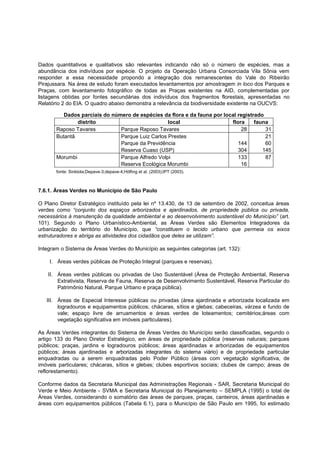 Dados quantitativos e qualitativos são relevantes indicando não só o número de espécies, mas a
abundância dos indivíduos por espécie. O projeto da Operação Urbana Consorciada Vila Sônia vem
responder a essa necessidade propondo a integração dos remanescentes do Vale do Ribeirão
Pirajussara. Na área de estudo foram executados levantamentos por amostragem in loco dos Parques e
Praças, com levantamento fotográfico de todas as Praças existentes na AID, complementadas por
listagens obtidas por fontes secundárias dos indivíduos dos fragmentos florestais, apresentadas no
Relatório 2 do EIA. O quadro abaixo demonstra a relevância da biodiversidade existente na OUCVS:

          Dados parciais do número de espécies da flora e da fauna por local registrado
               distrito                           local                   flora     fauna
       Raposo Tavares          Parque Raposo Tavares                          28        31
       Butantã                 Parque Luiz Carlos Prestes                               21
                               Parque da Previdência                         144        60
                               Reserva Cuaso (USP)                           304       145
       Morumbi                 Parque Alfredo Volpi                          133        87
                               Reserva Ecológica Morumbi                      16
       fonte: Sinbiota;Depave-3;depave-4;Höfling et al. (2003);IPT (2003).



7.6.1. Áreas Verdes no Município de São Paulo

O Plano Diretor Estratégico instituído pela lei nº 13.430, de 13 de setembro de 2002, conceitua áreas
verdes como “conjunto dos espaços arborizados e ajardinados, de propriedade pública ou privada,
necessários à manutenção da qualidade ambiental e ao desenvolvimento sustentável do Município” (art.
101). Segundo o Plano Urbanístico-Ambiental, as Áreas Verdes são Elementos Integradores da
urbanização do território do Município, que “constituem o tecido urbano que permeia os eixos
estruturadores e abriga as atividades dos cidadãos que deles se utilizam”.

Integram o Sistema de Áreas Verdes do Município as seguintes categorias (art. 132):

    I. Áreas verdes públicas de Proteção Integral (parques e reservas).

    II. Áreas verdes públicas ou privadas de Uso Sustentável (Área de Proteção Ambiental, Reserva
        Extrativista, Reserva de Fauna, Reserva de Desenvolvimento Sustentável, Reserva Particular do
        Patrimônio Natural, Parque Urbano e praça pública).

   III. Áreas de Especial Interesse públicas ou privadas (área ajardinada e arborizada localizada em
        logradouros e equipamentos públicos; chácaras, sítios e glebas; cabeceiras, várzea e fundo de
        vale; espaço livre de arruamentos e áreas verdes de loteamentos; cemitérios;áreas com
        vegetação significativa em imóveis particulares).

As Áreas Verdes integrantes do Sistema de Áreas Verdes do Município serão classificadas, segundo o
artigo 133 do Plano Diretor Estratégico, em áreas de propriedade pública (reservas naturais; parques
públicos; praças, jardins e logradouros públicos; áreas ajardinadas e arborizadas de equipamentos
públicos; áreas ajardinadas e arborizadas integrantes do sistema viário) e de propriedade particular
enquadradas ou a serem enquadradas pelo Poder Público (áreas com vegetação significativa, de
imóveis particulares; chácaras, sítios e glebas; clubes esportivos sociais; clubes de campo; áreas de
reflorestamento).

Conforme dados da Secretaria Municipal das Administrações Regionais - SAR, Secretaria Municipal do
Verde e Meio Ambiente - SVMA e Secretaria Municipal do Planejamento – SEMPLA (1995) o total de
Áreas Verdes, considerando o somatório das áreas de parques, praças, canteiros, áreas ajardinadas e
áreas com equipamentos públicos (Tabela 6.1), para o Município de São Paulo em 1995, foi estimado
 