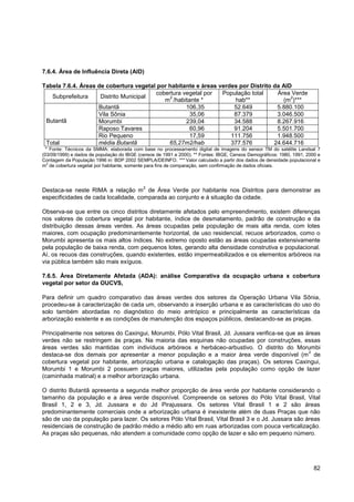 7.6.4. Área de Influência Direta (AID)

Tabela 7.6.4. Áreas de cobertura vegetal por habitante e áreas verdes por Distrito da AID
                                        cobertura vegetal por   População total     Área Verde
   Subprefeitura     Distrito Municipal      2                                           2
                                           m /habitante *           hab**             (m )***
                    Butantã                        106,35           52.649          5.880.100
                    Vila Sônia                      35,06           87.379          3.046.500
 Butantã            Morumbi                        239,04           34.588          8.267.916
                    Raposo Tavares                  60,96           91.204          5.501.700
                    Rio Pequeno                     17,59          111.756          1.948.500
 Total              média Butantã            65,27m2/hab           377.576         24.644.716
  * Fonte: Técnicos da SMMA: elaborada com base no processamento digital de imagens do sensor TM do satélite Landsat 7
(03/09/1999) e dados de população do IBGE (censos de 1991 e 2000). ** Fontes: IBGE, Censos Demográficos: 1980, 1991, 2000 e
Contagem da População 1996 in: BDP 2002 SEMPLA/DEINFO. *** Valor calculado a partir dos dados de densidade populacional e
m2 de cobertura vegetal por habitante, somente para fins de comparação, sem confirmação de dados oficiais.



                                            2
Destaca-se neste RIMA a relação m de Área Verde por habitante nos Distritos para demonstrar as
especificidades de cada localidade, comparada ao conjunto e à situação da cidade.

Observa-se que entre os cinco distritos diretamente afetados pelo empreendimento, existem diferenças
nos valores de cobertura vegetal por habitante, índice de desmatamento, padrão de construção e da
distribuição dessas áreas verdes. As áreas ocupadas pela população de mais alta renda, com lotes
maiores, com ocupação predominantemente horizontal, de uso residencial, recuos arborizados, como o
Morumbi apresenta os mais altos índices. No extremo oposto estão as áreas ocupadas extensivamente
pela população de baixa renda, com pequenos lotes, gerando alta densidade construtiva e populacional.
Aí, os recuos das construções, quando existentes, estão impermeabilizados e os elementos arbóreos na
via pública também são mais exíguos.

7.6.5. Área Diretamente Afetada (ADA): análise Comparativa da ocupação urbana x cobertura
vegetal por setor da OUCVS,

Para definir um quadro comparativo das áreas verdes dos setores da Operação Urbana Vila Sônia,
procedeu-se à caracterização de cada um, observando a inserção urbana e as características do uso do
solo também abordadas no diagnóstico do meio antrópico e principalmente as características da
arborização existente e as condições de manutenção dos espaços públicos, destacando-se as praças.

Principalmente nos setores do Caxingui, Morumbi, Pólo Vital Brasil, Jd. Jussara verifica-se que as áreas
verdes não se restringem às praças. Na maioria das esquinas não ocupadas por construções, essas
áreas verdes são mantidas com indivíduos arbóreos e herbáceo-arbustivo. O distrito do Morumbi
                                                                                                    2
destaca-se dos demais por apresentar a menor população e a maior área verde disponível (m de
cobertura vegetal por habitante, arborização urbana e catalogação das praças). Os setores Caxingui,
Morumbi 1 e Morumbi 2 possuem praças maiores, utilizadas pela população como opção de lazer
(caminhada matinal) e a melhor arborização urbana.

O distrito Butantã apresenta a segunda melhor proporção de área verde por habitante considerando o
tamanho da população e a área verde disponível. Compreende os setores do Pólo Vital Brasil, Vital
Brasil 1, 2 e 3, Jd. Jussara e do Jd Pirajussara. Os setores Vital Brasil 1 e 2 são áreas
predominantemente comerciais onde a arborização urbana é inexistente além de duas Praças que não
são de uso da população para lazer. Os setores Pólo Vital Brasil, Vital Brasil 3 e o Jd. Jussara são áreas
residenciais de construção de padrão médio a médio alto em ruas arborizadas com pouca verticalização.
As praças são pequenas, não atendem a comunidade como opção de lazer e são em pequeno número.




                                                                                                                        82
 