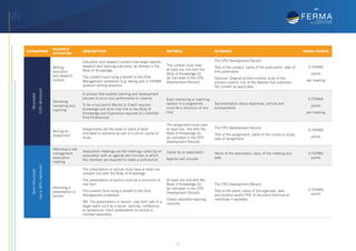 rimap Continuous Professional Development | PDF