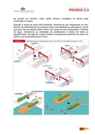 de compra de insumos, corte, solda, pintura, montagem de blocos para
construção do casco.
Quando o casco do navio está finalizado, promove-se seu lançamento no mar,
através da transferência da estrutura para uma plataforma submergível, sendo
que para isso se desliza sobre trilhos com ajuda de dois rebocadores. Estando
na água, realizam-se as atividades de acabamento e testes de todos os
equipamentos. As Figuras a seguir ilustram a seqüência construtiva do casco do
navio e sua transferência para o mar.

 Figura 5 –   Seqüência de construção do Casco do Navio e transferência para o mar




                                                                                RIMA/C - 15
 