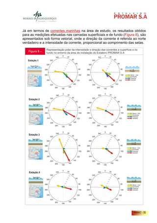 Já em termos de correntes marinhas na área de estudo, os resultados obtidos
para as medições efetuadas nas camadas superficiais e de fundo (Figura 8), são
apresentados sob forma vetorial, onde a direção da corrente é referida ao norte
verdadeiro e a intensidade da corrente, proporcional ao comprimento das setas.

                Representação polar da intensidade e direção das correntes à superfície e no
   Figura 8 –   fundo no entorno da área de instalação do Estaleiro PROMAR S.A




                                                                                        RIMA/C - 30
 
