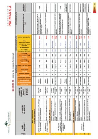 QUADRO 10 - Matriz de Impacto Ambiental




                                          RIMA/C - 63
 