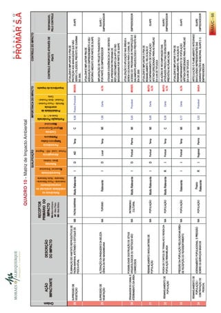 QUADRO 10 - Matriz de Impacto Ambiental




                                          RIMA/C - 66
 