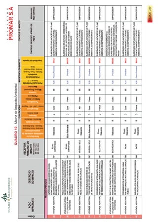 QUADRO 10 - Matriz de Impacto Ambiental




                                          RIMA/C - 67
 