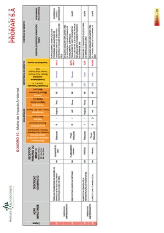 QUADRO 10 - Matriz de Impacto Ambiental




                                          RIMA/C - 68
 