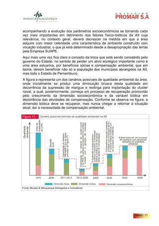 acompanhando a evolução dos parâmetros socioeconômicos se tornando cada
vez mais importantes em detrimento dos fatores físico–bióticos da AII cuja
relevância, no contexto geral, deverá decrescer na medida em que a área
adquire com maior celeridade uma característica de ambiente construído com
vocação industrial, o que já está determinado desde a desapropriação das terras
pela Empresa SUAPE.
Aqui mais uma vez fica claro o conceito da troca que está sendo concebido pelo
governo do Estado, no sentido de perder um ativo ecológico importante como é
uma área estuarina, por benefícios sócias e compensação ambiental, que em
teoria, devem beneficiar não só a população dos municípios abrangidos na AII,
mas todo o Estado de Pernambuco.
A figura a representa um dos cenários possíveis de qualidade ambiental da área,
onde inicialmente se produz uma diminuição brusca desta qualidade em
decorrência da supressão de mangue e restinga para implantação do cluster
naval, a qual, posteriormente, começa um processo de recuperação promovido
pelo crescimento da dimensão socioeconômica e da variável biótica em
decorrência das atividades de compensação. Conforme se observa na figura, a
dimensão biótica deve se recuperar, mas nunca chegar a retornar à situação
atual, daí a necessidade de compensação ambiental.

Figura 15 – Cenário possível /otimista de qualidade ambiental na AII.




Fonte: Moraes & Albuquerque Advogados e Consultores




                                                                        RIMA/C - 71
 