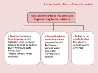 Luís de Camões, Rimas – Síntese da unidade
• Cenário associado ao
locus amoenus clássico
(paisagem ideal, tranquila/
serena e bucólica ou pastoril)
Ex.: “A fermosura desta
fresca serra”
“Alegres campos, verdes
arvoredos”
• Personificação da
natureza (encarada
como confidente)
Ex.: “Alegres
campos, verdes
arvoredos”
“Verdes são os
campos”
• Reflexo de um
estado de alma
Ex.: “Alegres
campos, verdes
arvoredos”
Temas predominantes da lírica camoniana
Representação da natureza
 