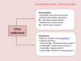 Luís de Camões, Rimas – Síntese da unidade
Lírica
tradicional
Nível temático
• Sociedade rural como universo de
referência (ida à fonte, pastorícia)
Ex.: “Descalça vai para a fonte”
• Referência aos olhos verdes
Ex.: “Verdes são os campos”
Nível formal
• Métrica: medida velha (redondilha)
• Géneros literários:
– Vilancete (Ex.: “Minina dos olhos verdes”)
– Cantiga (Ex.: “Verdes são os campos”)
– Trovas (Ex.: “Aquela cativa”)
– Esparsa (Ex.: “Os bons vi sempre passar”)
 
