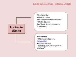 Luís de Camões, Rimas – Síntese da unidade
Inspiração
clássica
Nível temático
• Ideal de mulher
Ex.: “Leda serenidade deleitosa”
• Efeitos do amor
Ex.: “Tanto de meu estado me
acho incerto”
Nível formal
• Métrica: medida nova
(decassílabo)
• Género literário:
– Soneto (Ex.: “Leda serenidade
deleitosa”)
 