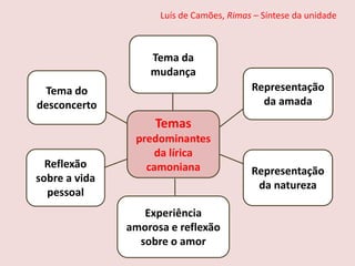 Luís de Camões, Rimas – Síntese da unidade
Experiência
amorosa e reflexão
sobre o amor
Representação
da amada
Tema da
mudança
Representação
da natureza
Reflexão
sobre a vida
pessoal
Tema do
desconcerto
Temas
predominantes
da lírica
camoniana
 
