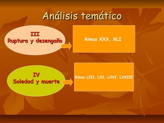 Análisis temáticoAnálisis temático
IIIIII
Ruptura y desengañoRuptura y desengaño
IVIV
Soledad y muerteSoledad y muerte
Rimas XXX, XLI
Rimas LIII, LXI, LXVI, LXXIII
 