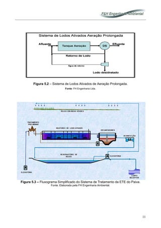 11
Figura 5.2 – Sistema de Lodos Ativados de Aeração Prolongada.
Fonte: FH Engenharia Ltda.
Figura 5.3 – Fluxograma Simplificado do Sistema de Tratamento da ETE do Paiva.
Fonte: Elaborada pela FH Engenharia Ambiental.
 