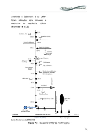 21
anteriores e posteriores a da CPRH
foram utilizados para comparar e
corroborar os resultados obtidos
(Gráficos 7.5 a 7.9).
Fonte: Monitoramento CPRH/2006
Figura 7.3 – Diagrama Unifilar do Rio Pirapama.
 