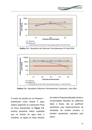 25
10
100
1000
10000
E1 E4 E5
ColiformeTermotolerantes
(UFC/100ml)
Estações de Amostragem
Preamar
Baixa-mar
Limite Resolução Conama 357/05 - Águas Salobras-Classe 2 (1000 UFC/100m/l)
Gráfico 7.8 – Resultados de Coliformes Termotolerantes /FH Abril 2008.
10
100
1000
10000
100000
E1 E2 E3 E4 E5
ColiformeTermotolerantes
(UFC/100ml)
Estações de Amostragem
Preamar
Baixa-mar
Limite Resolução Conama 357/05 - Águas Salobras-Classe 2 (< 1000UFC/100m/l)
Gráfico 7.9 – Resultados Coliformes Termotolerantes / Quadrante - julho 2004.
O trecho de estuário do rio Pirapama –
classificável como Classe 2 água
salobra adjacente ao Loteamento Praia
do Paiva apresentado na Figura 7.4,
embora apresente melhor qualidade
que os trechos de água doce a
montante, as águas do baixo estuário
do sistema Pirapama/Jaboatão devido a
concentrações elevadas de coliformes
totais e fecais, não se qualificam
atualmente para desenvolvimento de
atividades de contato primário, e
também apresentam restrições para
pesca.
 