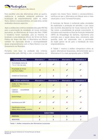 Para escolher uma das alternativas entre as quatro,
realizou-se à avaliação ambiental preliminar da
localização do empreendimento sobre os meios
físico, biótico e socioeconômico, em cada área, sendo
analisados diversos aspectos.

projeto nos meios físico, biótico e socioeconômico,
verificou-se que a Alternativa em Macaé seria a mais
viável para o novo Terminal Portuário.
O município de Macaé é conhecido pelas atividades
de exploração e produção de petróleo, e por causa
das recentes descobertas de novas reservas do PréSal, existe a possibilidade de grande crescimento. A
retroárea está inserida na Área de Proteção Ambiental
(APA) do Arquipélago de Santana, representa uma
restrição para a opção dessa área, entretanto está
questão pode ser amenizada com a permissão
do órgão gestor da UC para a instalação do novo
empreendimento.

Após a análise dos critérios estabelecidos pela ANTAQ
para a autorização de instalação de novos terminais
portuários, as Alternativas de Angra dos Reis (TEBIG
e Estaleiro) foram rejeitadas, pois as mesmas se
localizam a uma distância inferior de 30 km do Porto
Público de Angra dos Reis. A Alternativa em Maricá
também foi reprovada devido a incompatibilidade
desse empreendimento com o Plano Diretor e Lei de
Zoneamento do Município.

A Tabela 1 mostra a análise comparativa entre as
quatro alternativas locacionais, demonstrando que a
Alternativa 4 é a mais apropriada para o TEPOR.

Portanto, com base na avaliação dos critérios
estabelecidos pela ANTAQ e com a interferência do
Critérios ANTAQ

Alternativa 1

Alternativa 2

X

Alternativa 3

Alternativa 4

X

Profundidade mínima de
7 m. a 1 km. da costa
Proximidade de 30 km
com Porto Público
Unidade de Conservação

Análises ambientais

X
Alternativa 1

Alternativa 2

X
Alternativa 3

Análise do Plano Diretor e
Zoneamento

X

Logística:
rodoviária

Alternativa 4

X

acessibilidade

Geomorfologia

Interferência em APP
Classificação da área:
beleza cênica, vocação turística

X
X

X

X
SOMATÓRIO

POSITIVOS:

6

5

5

6

NEGATIVOS:

2

3

3

2

Tabela 1: Análise comparativa das Alternativas Locacionais

Relatório de Impacto Ambiental do Terminal Portuário de Macaé
Revisão 00

16

 