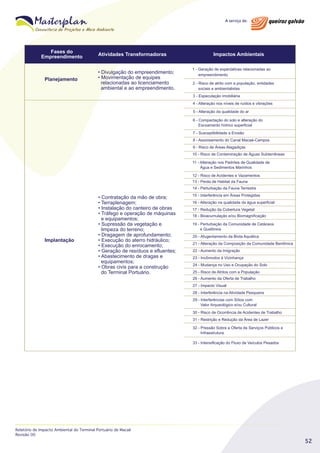 Relatório de Impacto Ambiental do Terminal Portuário de Macaé
Revisão 00

52

 