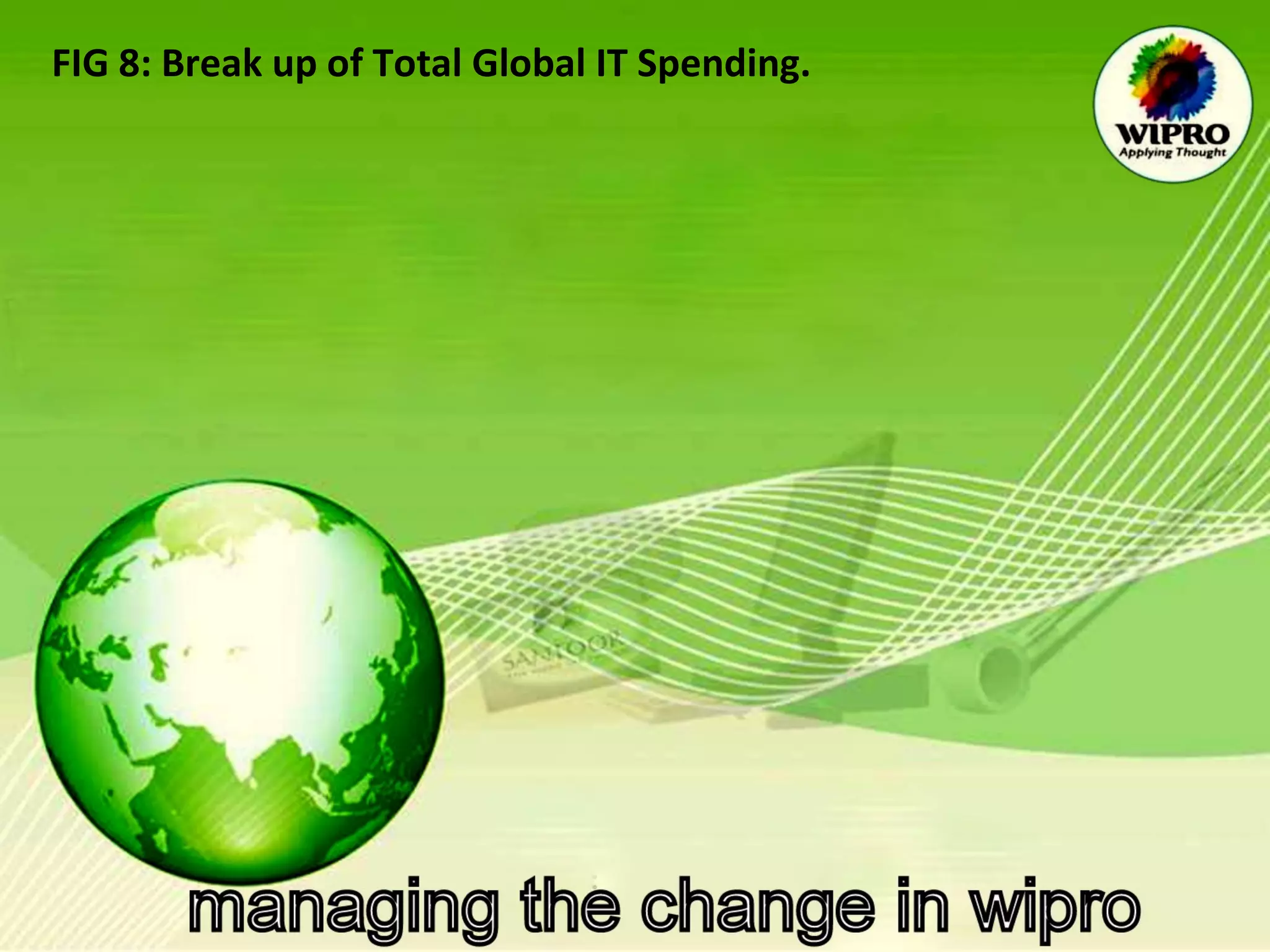 FIG 8: Break up of Total Global IT Spending. 