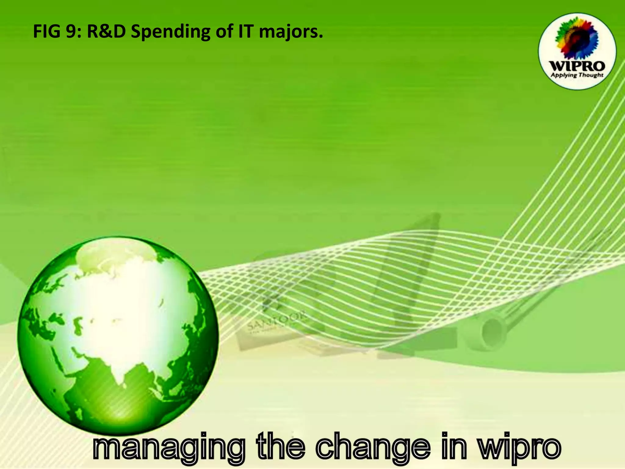 FIG 9: R&D Spending of IT majors. 
