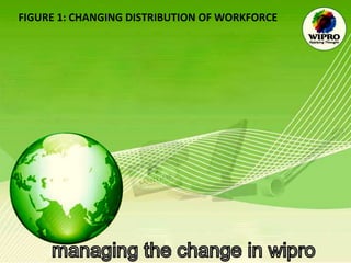 FIGURE 1: CHANGING DISTRIBUTION OF WORKFORCE   