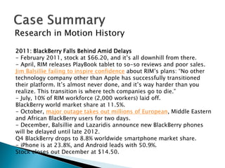 Research in Motion History
2011: BlackBerry Falls Behind Amid Delays
- February 2011, stock at $66.20, and it’s all downhill from there.
- April, RIM releases PlayBook tablet to so-so reviews and poor sales.
Jim Balsillie failing to inspire confidence about RIM’s plans: “No other
technology company other than Apple has successfully transitioned
their platform. It’s almost never done, and it’s way harder than you
realize. This transition is where tech companies go to die.”
- July, 10% of RIM workforce (2,000 workers) laid off.
BlackBerry world market share at 11.5%.
- October, major outage takes out millions of European, Middle Eastern
and African BlackBerry users for two days.
- December, Balsillie and Lazaridis announce new BlackBerry phones
will be delayed until late 2012.
Q4 BlackBerry drops to 8.8% worldwide smartphone market share.
- iPhone is at 23.8%, and Android leads with 50.9%.
Stock closes out December at $14.50.
 