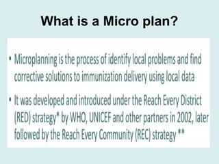 Microplan Sample RI MICROPLAN related to nutrition UPDATED.ppt
