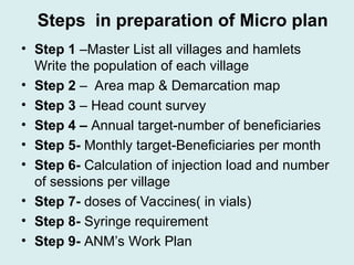 RI MICROPLAN related to nutrition UPDATED.ppt