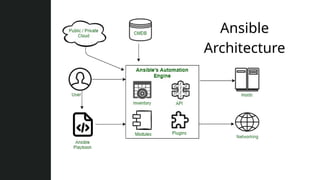 Network Automation using Python and Ansible.pptx