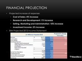 FINANCIAL PROJECTION
•

Projected increase of expenses
• Cost of Sales: 4% increase
• Research and Development: 1% increase
• Selling, Marketing and Administration: 10% increase
• Investment Income: 2% increase

•

RIM Projected 2013 Income Statement

 