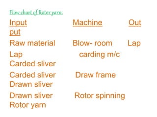 Flow chart of Rotor yarn:
Input Machine Out
put
Raw material Blow- room Lap
Lap carding m/c
Carded sliver
Carded sliver Draw frame
Drawn sliver
Drawn sliver Rotor spinning
Rotor yarn
 