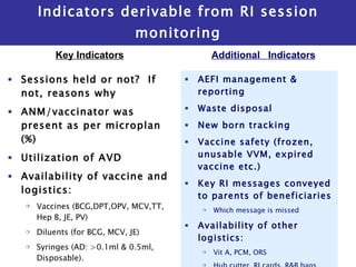 RI monitoring | PPT