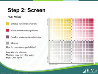 Rims 2016 Global supply chain risk and resiliency | PDF