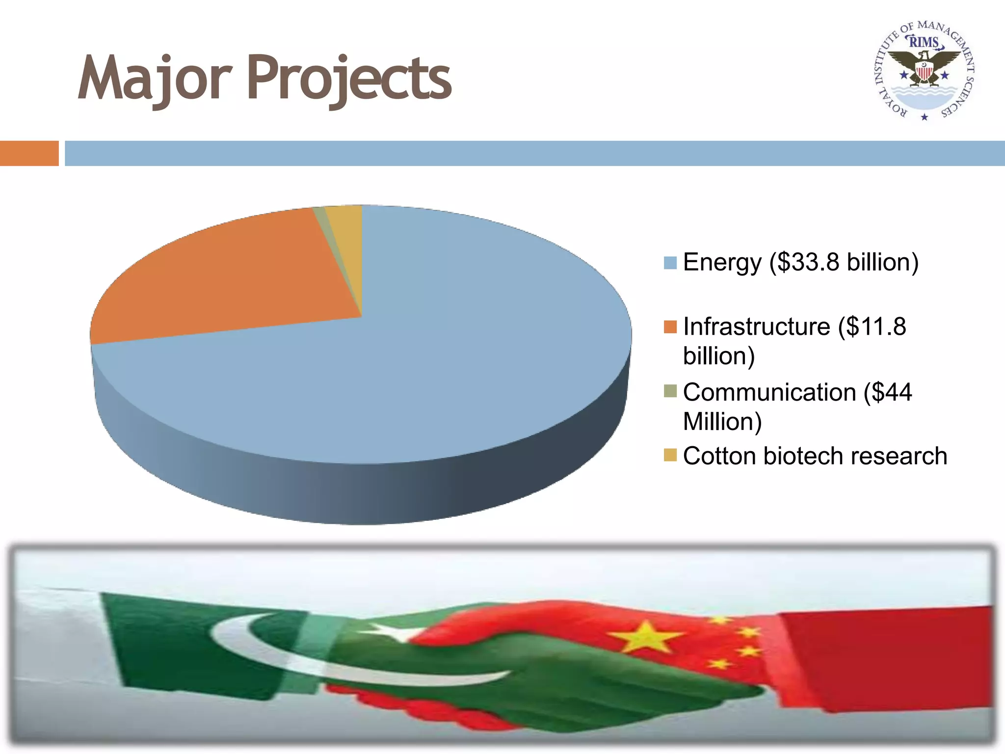 Major Projects
Energy ($33.8 billion)
Infrastructure ($11.8
billion)
Communication ($44
Million)
Cotton biotech research
 