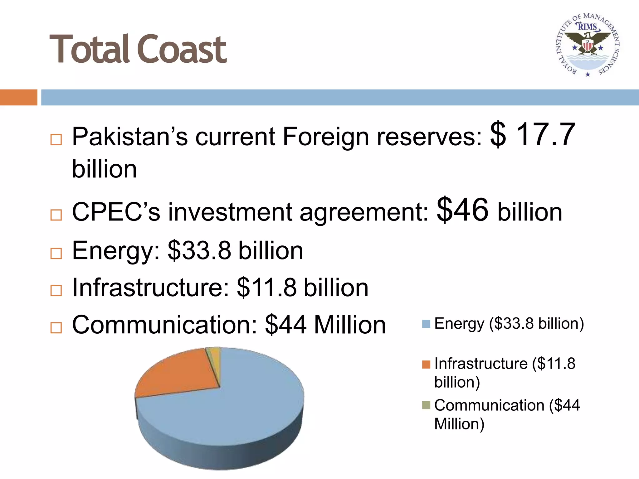 TotalCoast
 Pakistan’s current Foreign reserves: $ 17.7
billion
 CPEC’s investment agreement: $46 billion
 Energy: $33.8 billion
 Infrastructure: $11.8 billion
 Communication: $44 Million Energy ($33.8 billion)
Infrastructure ($11.8
billion)
Communication ($44
Million)
 