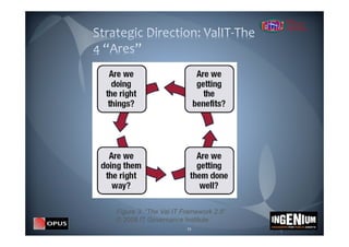 Figure 3: “The Val IT Framework 2.0”
© 2008 IT Governance Institute
                       11
 